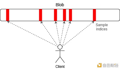 Vitalik：从技术角度揭秘“分片”的优势