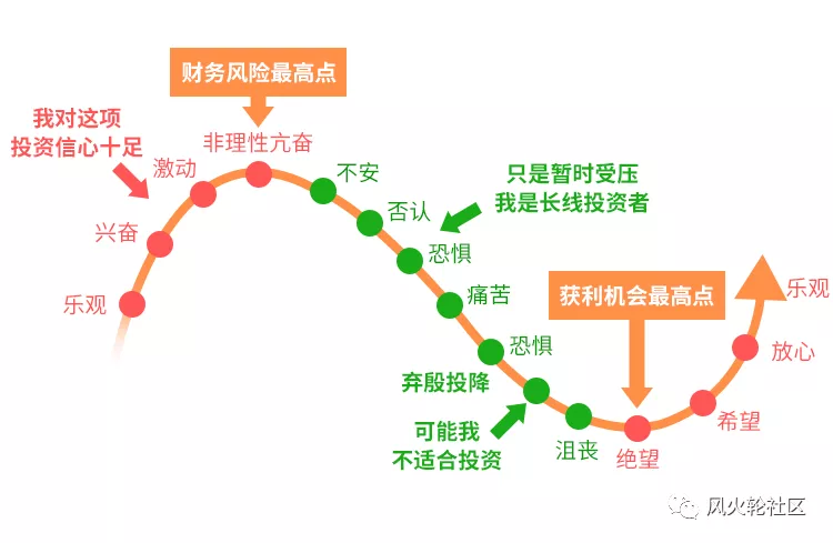 519加密再遭血洗，未来如何走