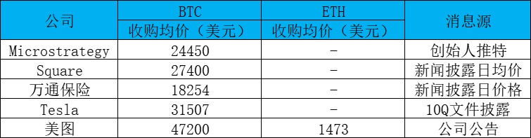 【热点】机构持仓成本未被击穿 孙哥抄底后市可期