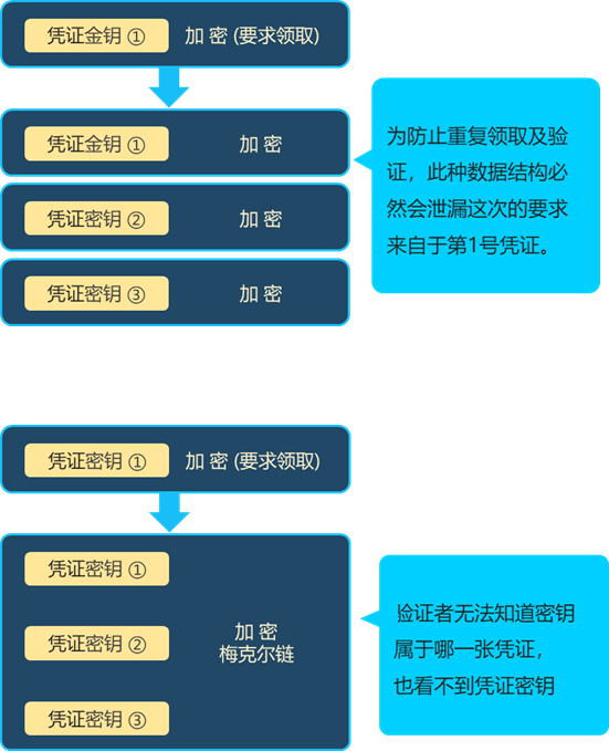 TWISTER去中心化加密凭证系统，打造首个波场链USDT匿踪方案