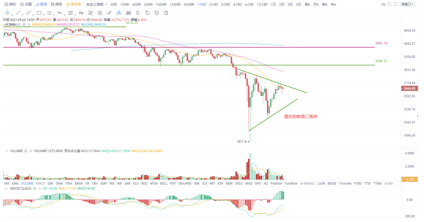 欧易OKEx投研| 美联储首次“松口”，比特币进入信心修复阶段