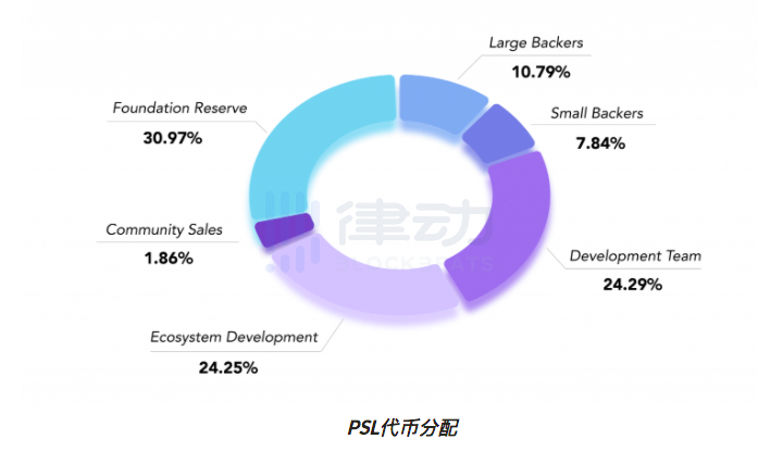 Pastel Network：在比特币代码上搭一层NFT生态