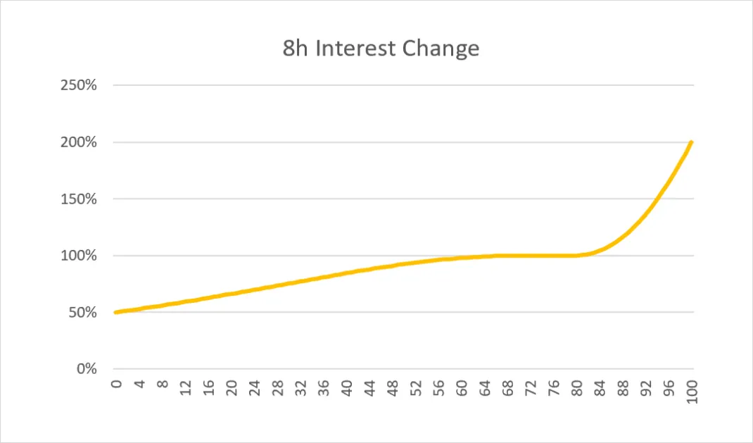  去中心化交易所（DEX）单一金库模式 —— 积木的底板