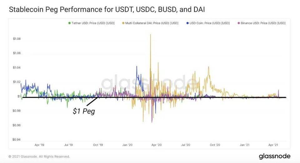 解析 DeFi 稳定币现状与挖矿收益机会