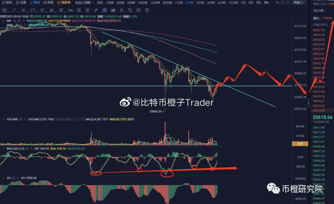 大盘全面反攻，政策性危机解除了吗？