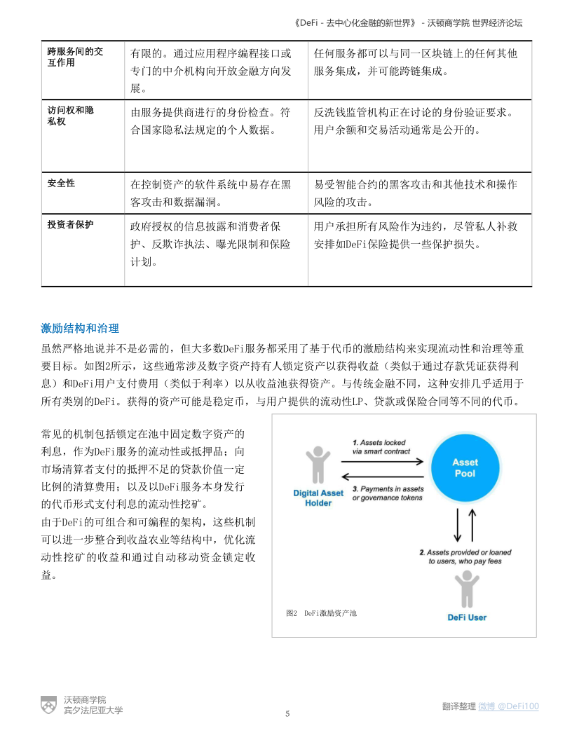 《DeFi-去中心化金融的新世界》-沃顿商学院＆世界经济论坛报告