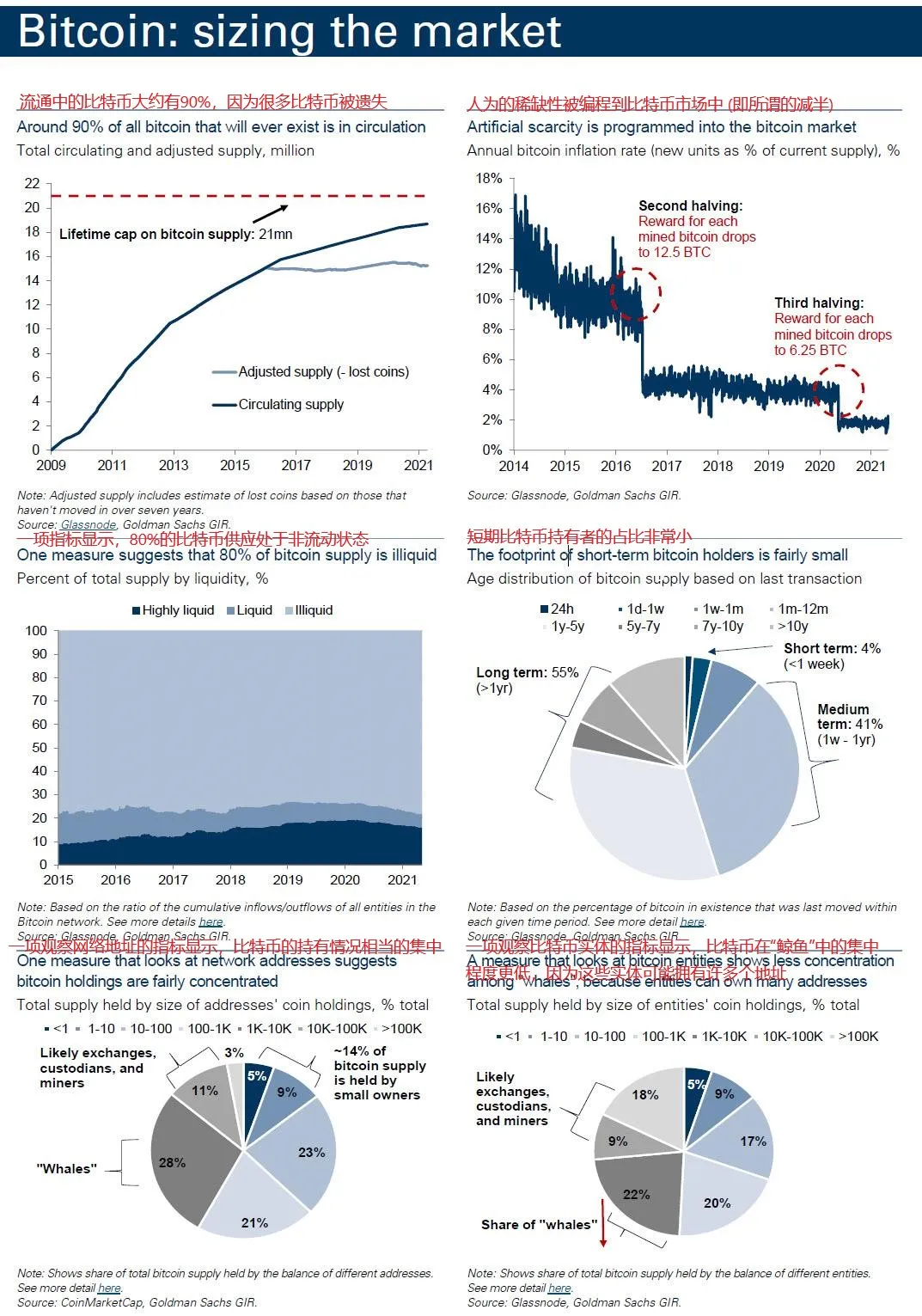 为何大摩和高盛都偏爱 ETH？