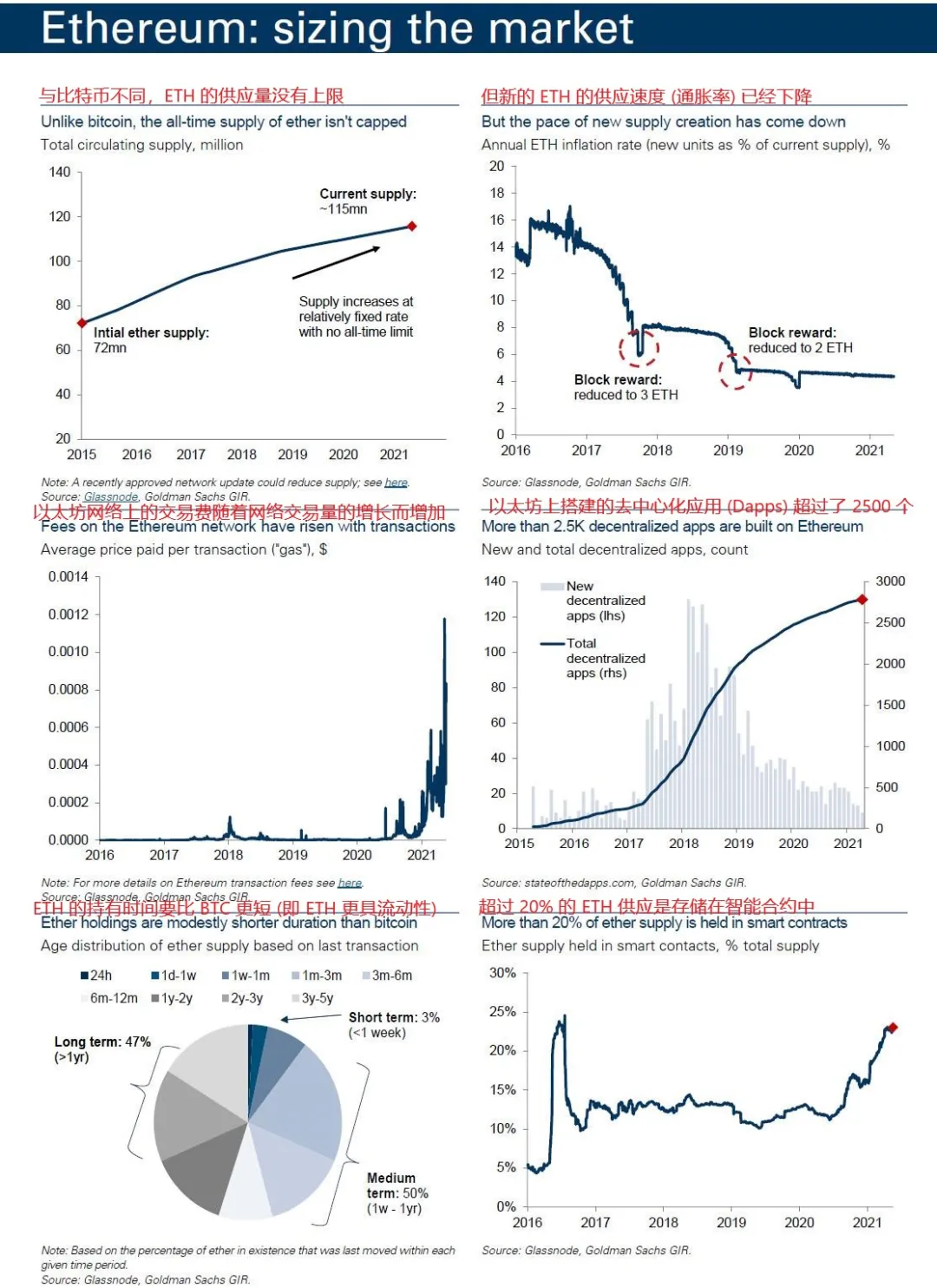 为何大摩和高盛都偏爱 ETH？