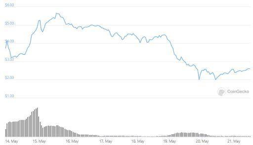 让 NFT 发挥更大价值：IOSG 解析 NFT 的四类金融化实践