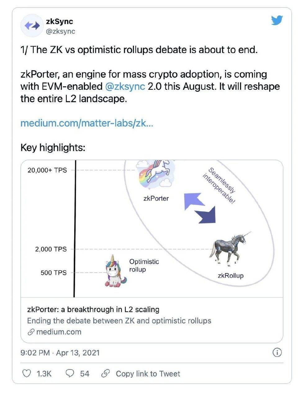 最近不加一个 layer2，怎么和别人说懂区块链