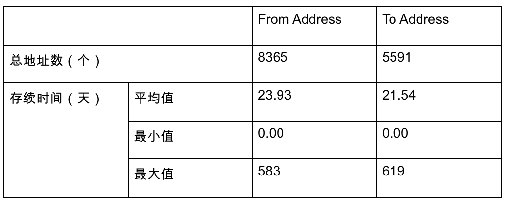 闪电贷攻击频发，这份以太坊闪电贷的发展史值得研究