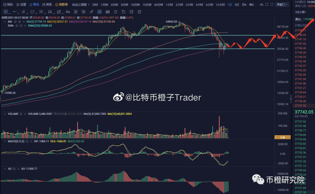 ETF将至，比特币还有希望吗？