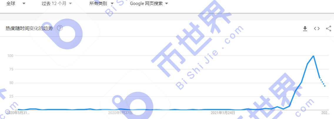 【Chia日报】独立地址数超过65万 算力增长3.4%