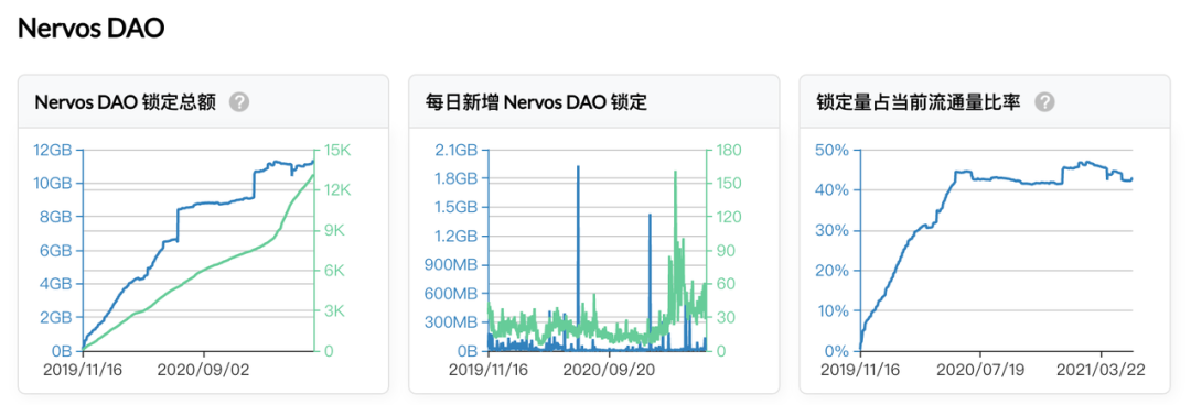 Nervos 2021 一季度报：向更好的生态迈进