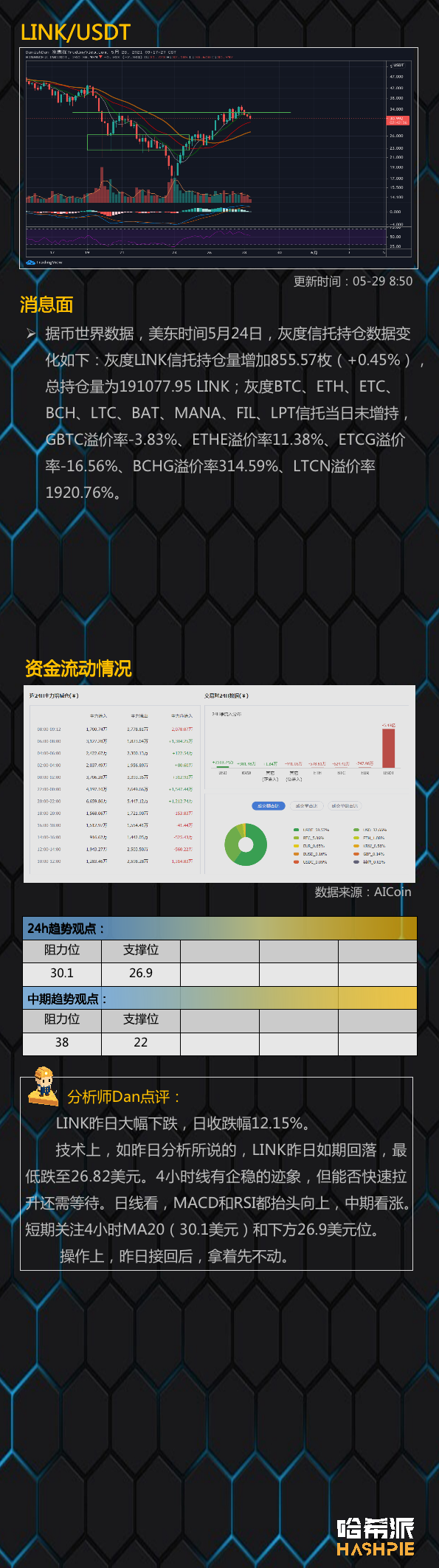 大盘面临关键多空位置，周末是喜是忧？