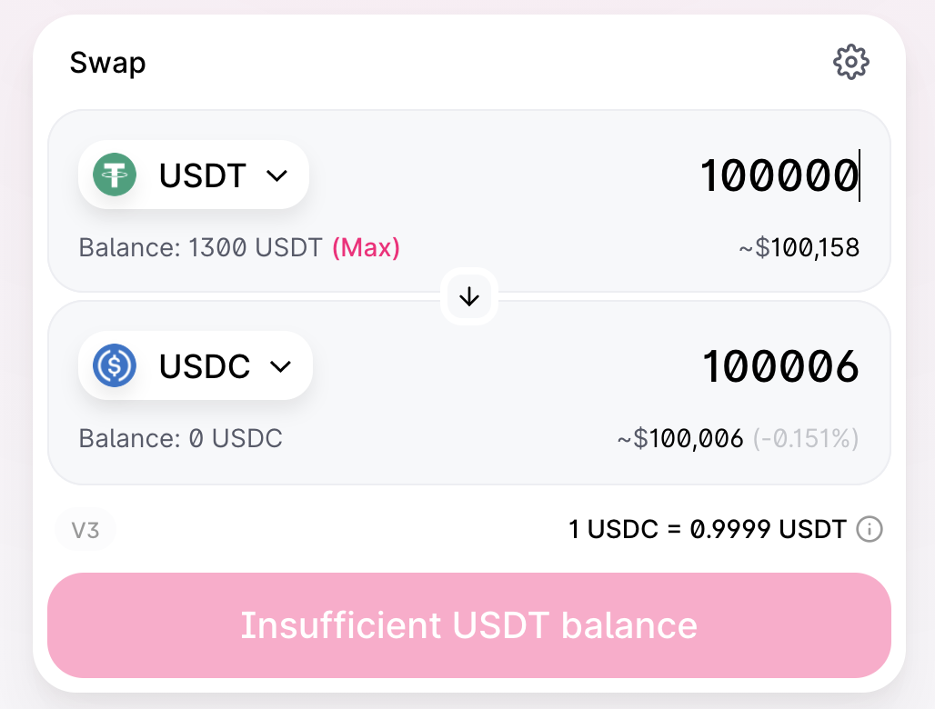 看懂Uniswap V3发展趋势：高资金利用率、低手续费能否颠覆中心化交易所？