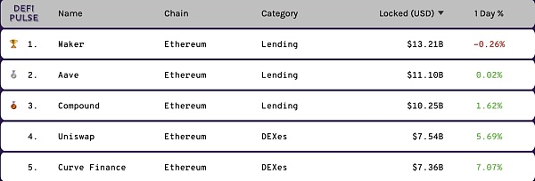 DeFi积木上的杠杆大师 Lever Network 资金效率智胜