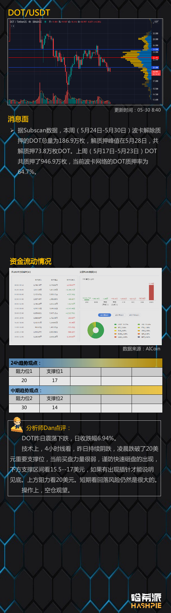 大盘跌破关键支撑位，市场观望情绪浓厚