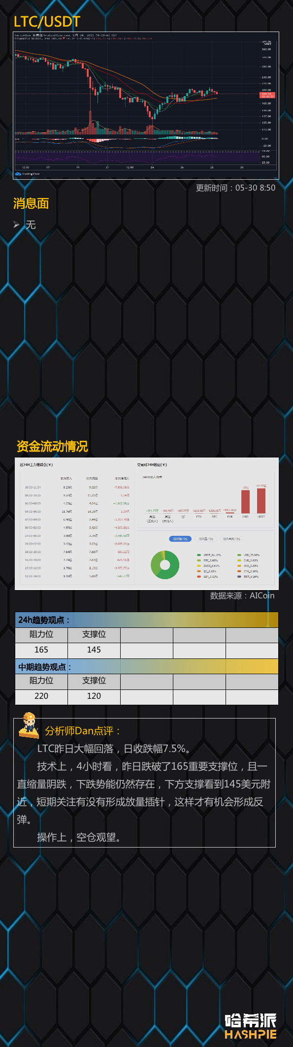 大盘跌破关键支撑位，市场观望情绪浓厚