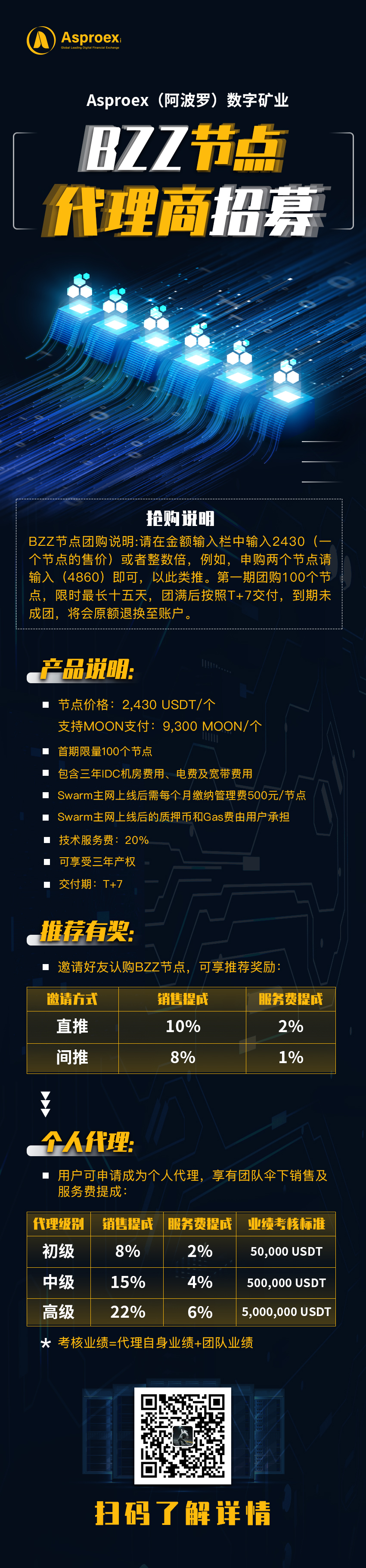 数字矿业再添新生态，Asproex（阿波罗）全面布局Swarm（BZZ）矿机节点