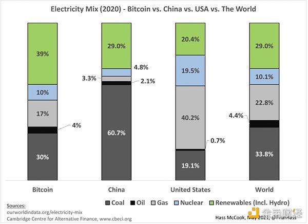 细数Elon Musk对BTC的误解