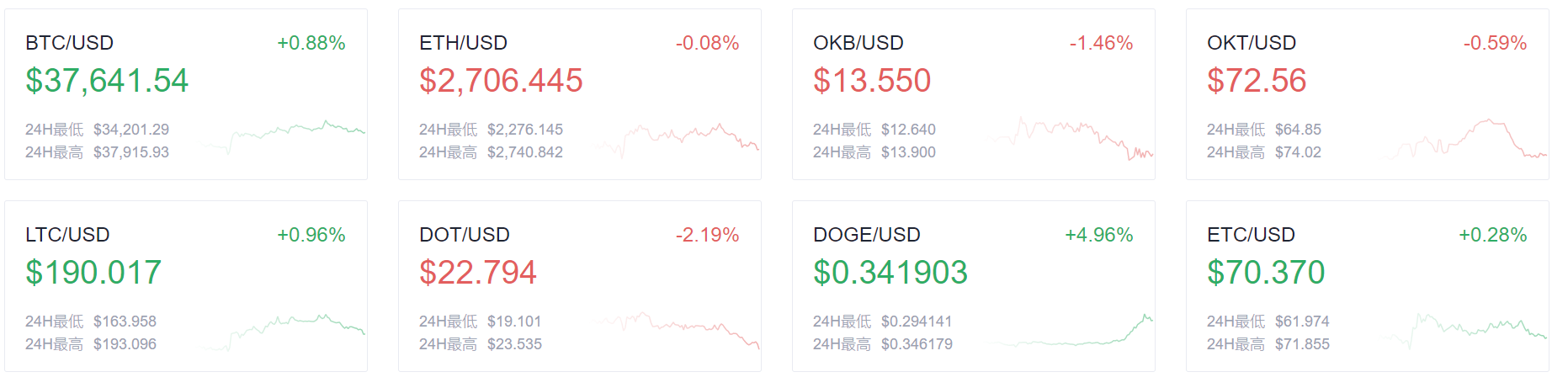 欧易OKEx早讯：Tether增发30亿枚USDT为进行换链Tether总供应量不变