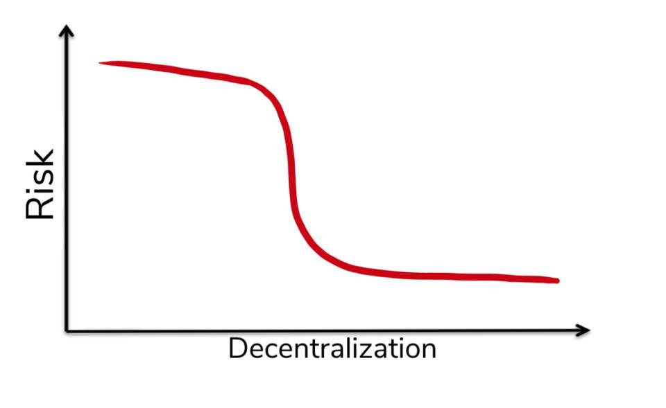 Multicoin合伙人：可预测性对区块链扩展性为何重要？