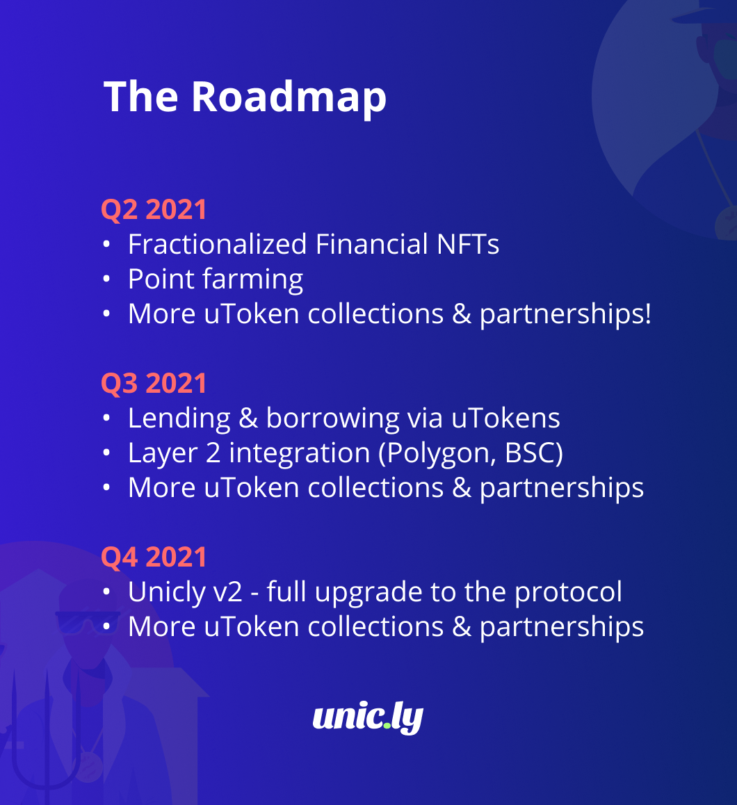 ​NFT碎片化平台 Unicly 路线图发布：The Future