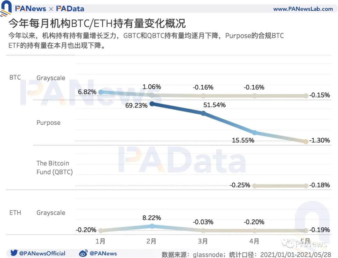 牛市还能继续吗？盘整期巨鲸、散户、机构、长期持有者都在如何操作