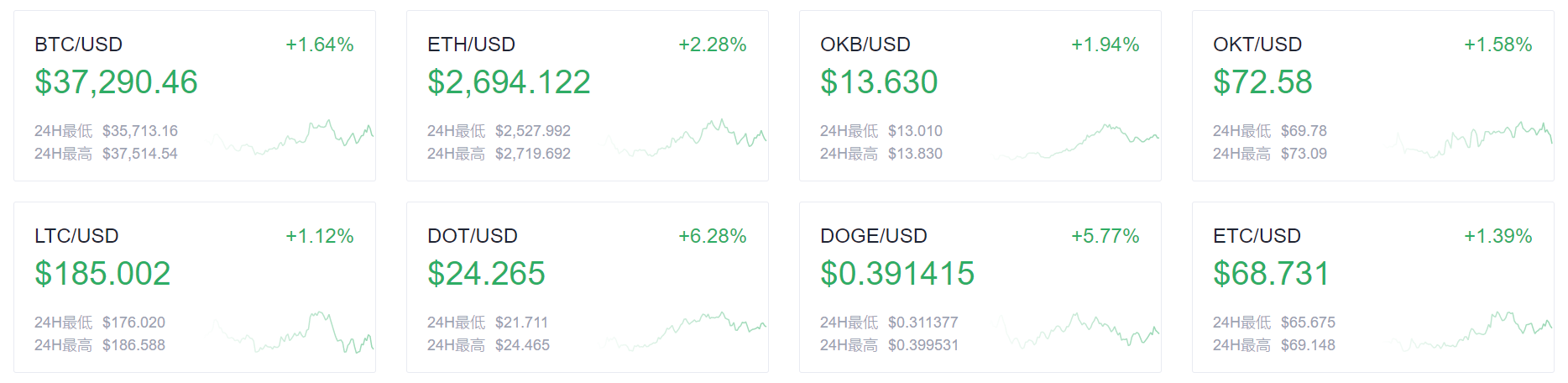 欧易OKEx晚讯：DeFi基准利率连日在3.25%上下波动