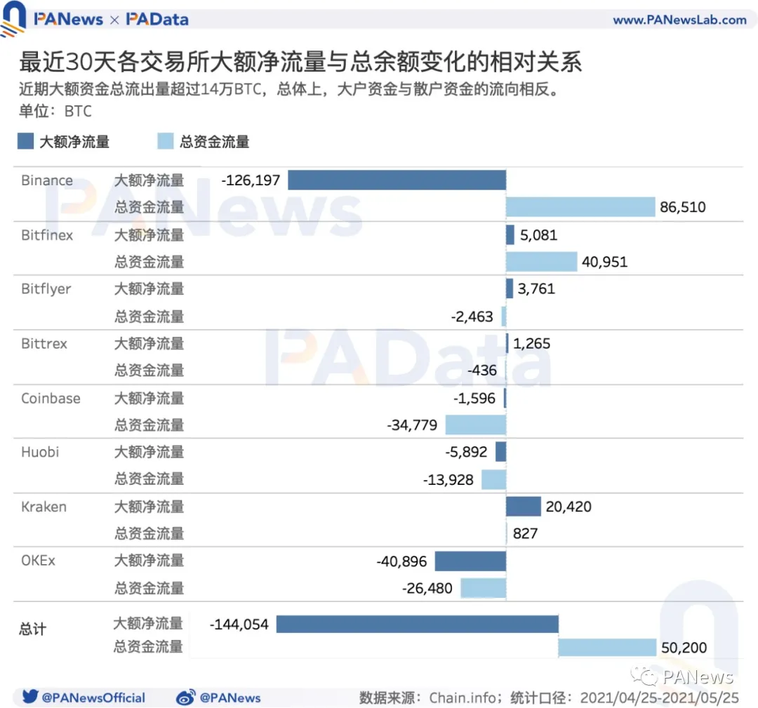 牛市还能继续吗？盘整期巨鲸、散户、机构、长期持有者都在如何操作