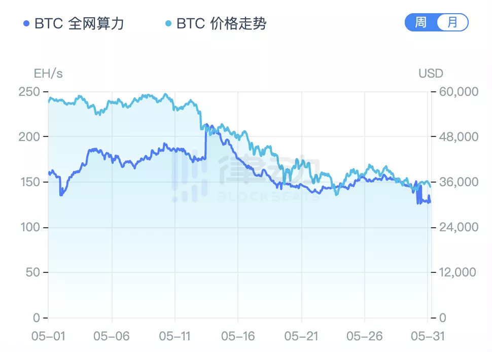 站在十字路口的中国比特币矿工