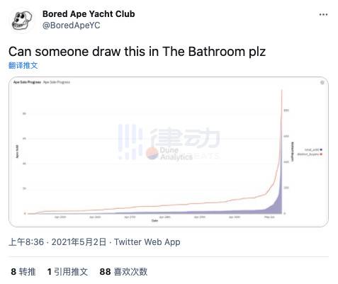 单日交易量力压 NBA Top Shot，这些猿猴成了 NFT 圈新贵