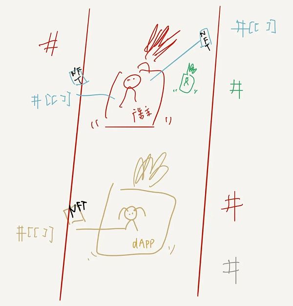 对数据经济、NFT的一些思考