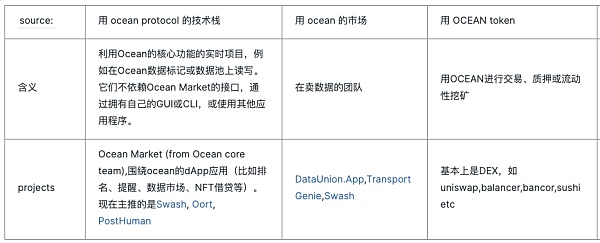 对数据经济、NFT的一些思考