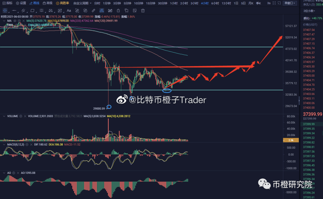 比特币又受伤害！马斯克的话还能被币圈认可吗？