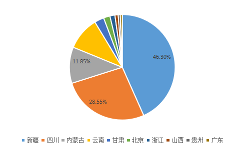 “币圈”监管高压下，产业区块链异军突起