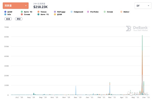 DeFi 5月总结：NFT碎片化逆势增长