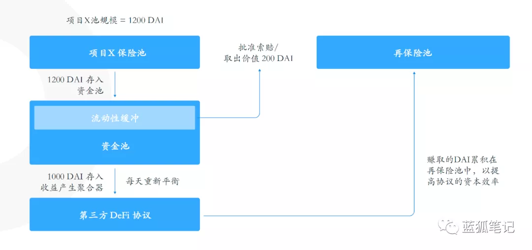 一文读懂Bridge Mutual