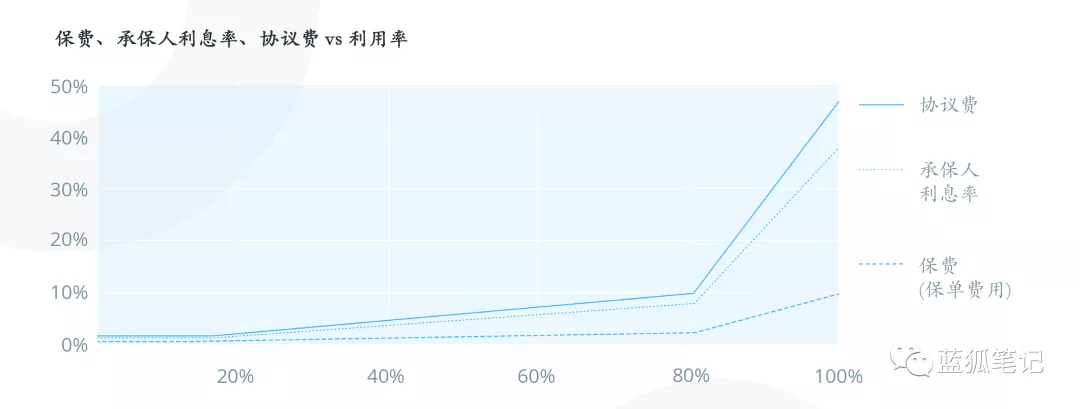 一文读懂Bridge Mutual