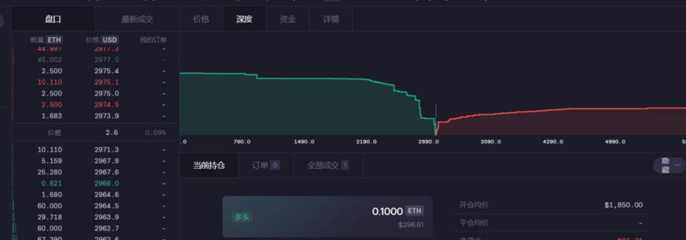 讀懂 MCDEX V3：用集中的 AMM 機製重塑去中心化衍生品