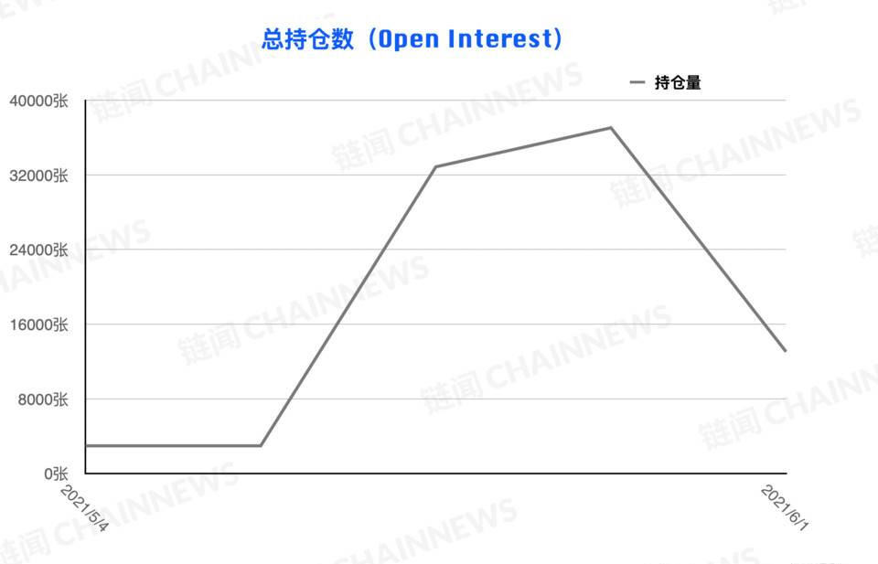 空头情绪加速蔓延，微型比特币合约现极端减仓 | CFTC COT 加密货币持仓周报