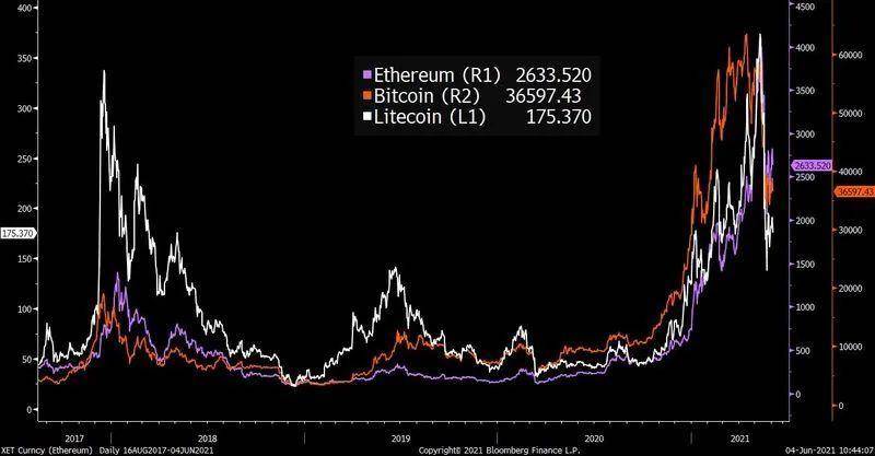 舍弃比特币，crypto 有了新的愿景