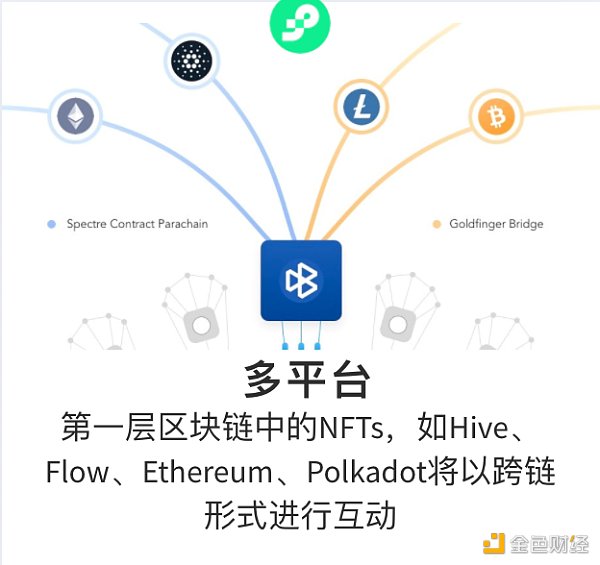 从流行文化到Metaverse元宇宙  深度解析NFT的跨界价值