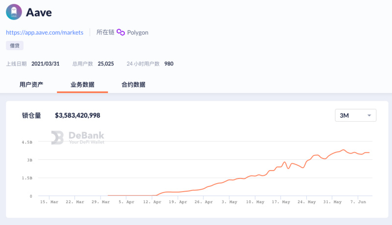 Layer2时代来临 新公链的窗口期关闭了吗？