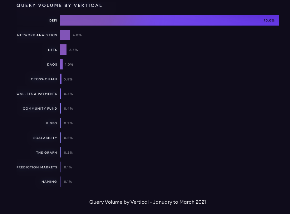 一文了解链上”谷歌“ The Graph