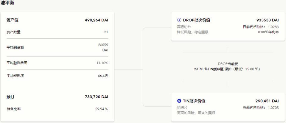 头等仓简评 Centrifuge：将现实世界资产连接到 DeFi