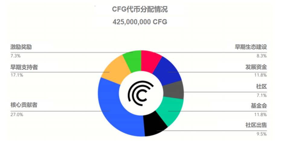 头等仓简评 Centrifuge：将现实世界资产连接到 DeFi