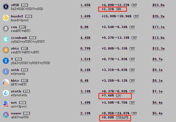 Curve Finance 估值：最被忽视的 DeFi 协议