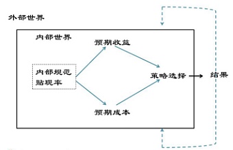 DAOrayaki  奥斯特罗姆：公共事务的治理之道